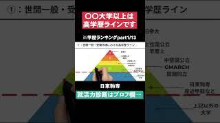 【〇〇大学以上は高学歴ラインです】学歴ランキングpart1/13 #Shorts