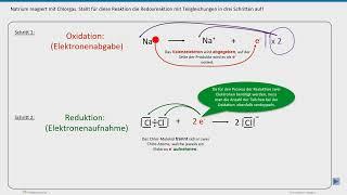 Die Redoxreaktion in Teilschritten