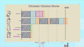 Ultimate Chicken Horse - Online Multiplayer (Uncommentated)