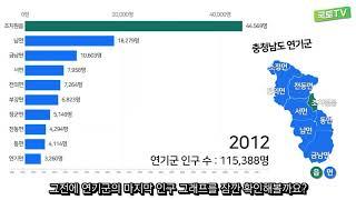 세종특별자치시, 어느 동네 인구가 가장 많을까요? | 국토채널e