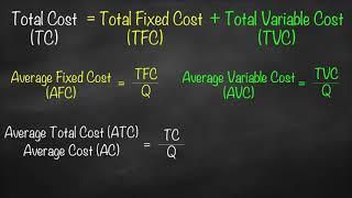 Average Fixed Cost, Average Variable Cost and Average Total Cost