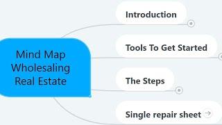 Wholesaling Mind Map Real Estate  without Any Money Free Training