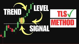 A Day Trading Strategy Explained Step-by-Step (Using Price Action Only)
