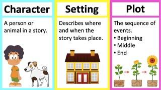 CHARACTER, SETTING & PLOT | Learn parts of a story in 2 minutes