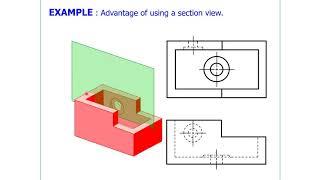 Engineering Drawing lectures | Section View Understanding | Part 1