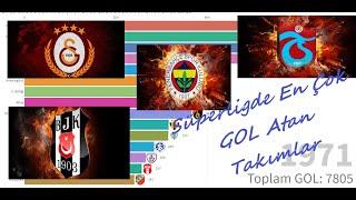 Süper lig tarihinin golleri | En çok gol atan takım kim? 1959 -2019