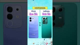 iQoo Z10x Vs infinix Note 50x