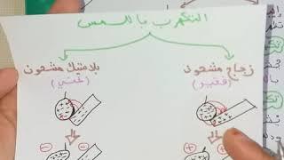 **الملخص الوافي الكافي للظواهر الكهربائية(ج1)** فيزياء 4 متوسط