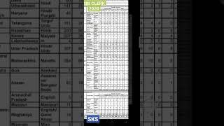 SBI CLERK LAST YEAR CUTOFF and SEAT