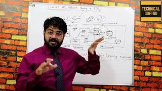 VPC Network Peering in Google Cloud-Hindi/Urdu | Lec-28 | What is VPC Peering | Google Cloud VPC