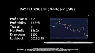 Day Trading [VIDEO] Day Trading $ME / NASDAQ (23andME) by UltraAlgo