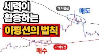 장기 이동평균선으로 세력 매집 신호 잡아낼 수 있습니다