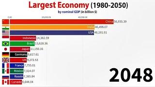 ВВП СТРАН МИРА 1950 - 2050 ГОД