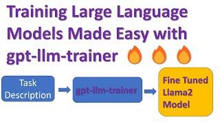 Training Large Language Models Made Easy with  gpt-llm-trainer Llama2 Finetuning  