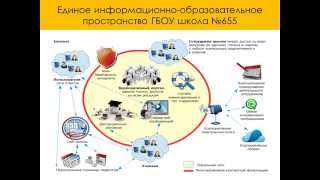 Единое информационное образовательное пространство школы