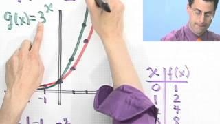 An Introduction to Graphing Exponential Functions