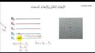 فيزياء 3 ث  - الفصل السابع  - الفيديو الأول  - الإنبعاث التلقائى والإنبعاث المستحث