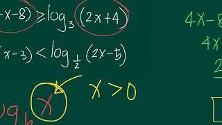 Solving Logarithmic Inequalities (The Basics)