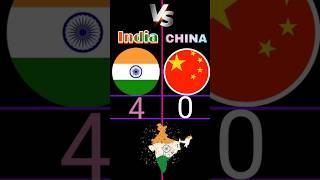 India Vs China Comparison #india #indiavschina #shorts