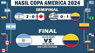 Jadwal Final Copa America 2024 Argentina vs Colombia Live
