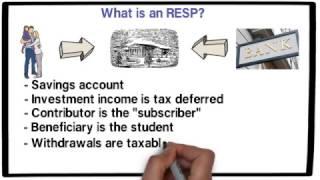 RESP - Registered Education Savings Plan