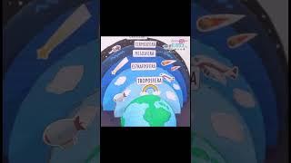Capas de la atmósfera #diy #geography #atmosphere #primaryschool