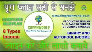 GREENWORLD LOAN SERVICES / LOAN/GREENWORLD MARKETING (OPC) PRIVATE LIMITED