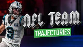 NFL Team Trajectories + Assessing Dynasty Needs | Dynasty Fantasy Football 2025