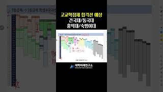 #고교학점제 합격선 예상 #건국대 #동국대 #홍익대 #숙명여대