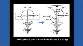 Introduction to the Theory Of Knowledge Society