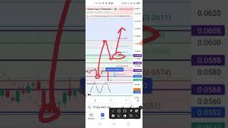 HOW TO PICK GOOD TRADE ON BEST FIBONACCI LINES @MRD