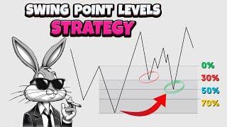 The Swing Point Levels Strategy Explained