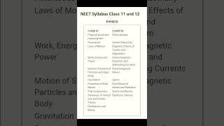 Neet syllabus updated for 2025 exam @OrganicfoodSabra