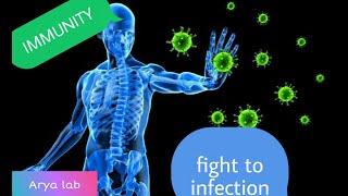 immunity | types of immunity | fight to infection..