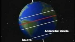 Basics of Geography: Climate