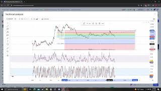 Verasity VRA NEWS UPDATE, TARGETS PRICE PREDICTION AND ANALYSIS 06 17 2024