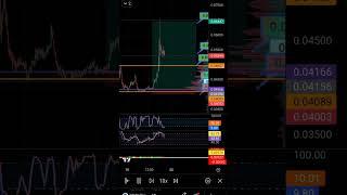 Trading signals #xdc #trading #crypto #cryptotrading #tradingstrategy #tradingtips #trader #trade