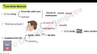 ICU ROX Study | Dr. Pradeep Rangappa
