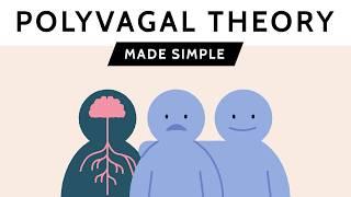 Polyvagal Theory Made Simple