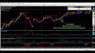 How To Strategy Scalping NVTForex-Scalping Maf System ?