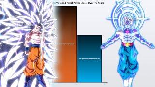 Goku VS Grand Priest POWER LEVELS 2023  (Dragon Ball Super Power Levels)