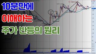 상한가 종목이 기법 자리에서 반등하는 원리 공개