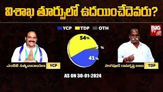 BIG TV Survey on Visakhapatnam East Constituency | BIG TV Pandem Kollu AP Assembly Election 2024