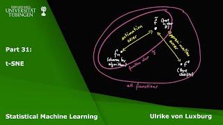 Statistical Machine Learning Part 31 - t-SNE