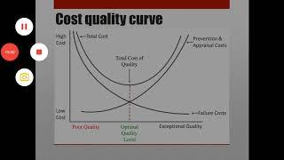 Lect 4 2 Cost Quality Curve