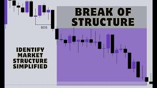 Break of Structure for Beginner Traders