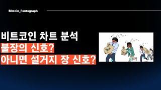 [Pantogragh] 상승장 초입? 설거지 장?