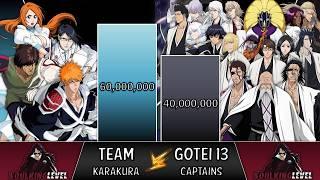 TEAM Karakura VS GOTEI 13 Captains POWER LEVELS 2024  (BLEACH Power Levels)