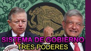 El sistema de gobierno de México resumido en 8 minutos ️‍️