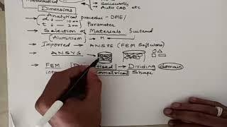 Overview of finite element analysis | Fully Understand What is FEM ? Why FEM ? Must Watch